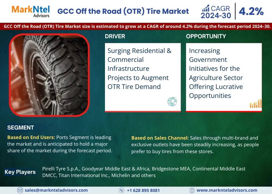 GCC Off the Road (OTR) Tire Market Growth and Development Insight – Size, Share, Growth, and Industry Analysis – MarkNtel Advisors