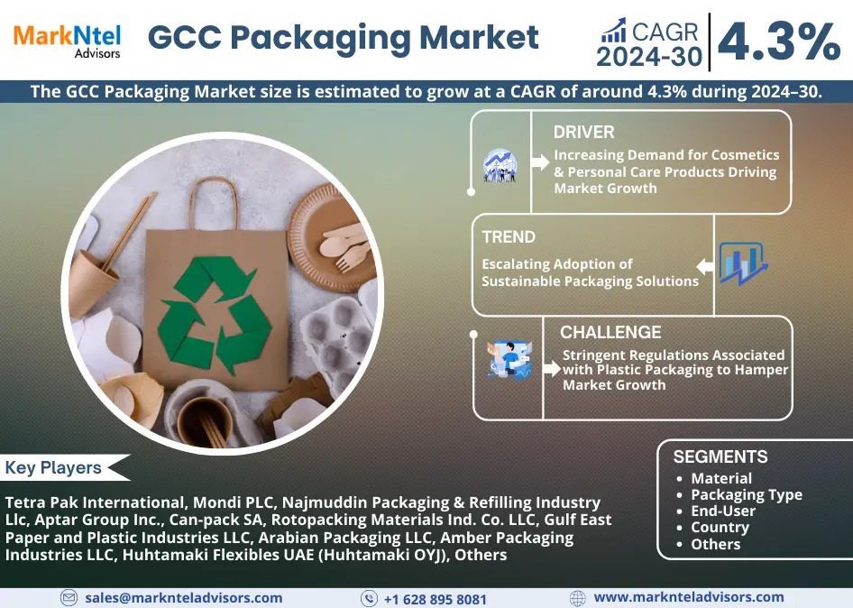 GCC Packaging Marke