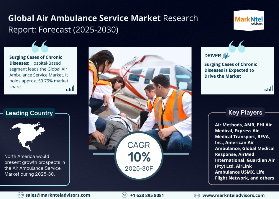 Global Air Ambulance Service Market Research Report Forecast (2025-2030)