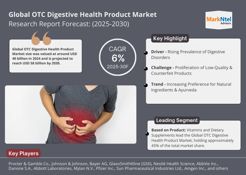 Global OTC Digestive Health Product Market Research Report Forecast (2025-2030)