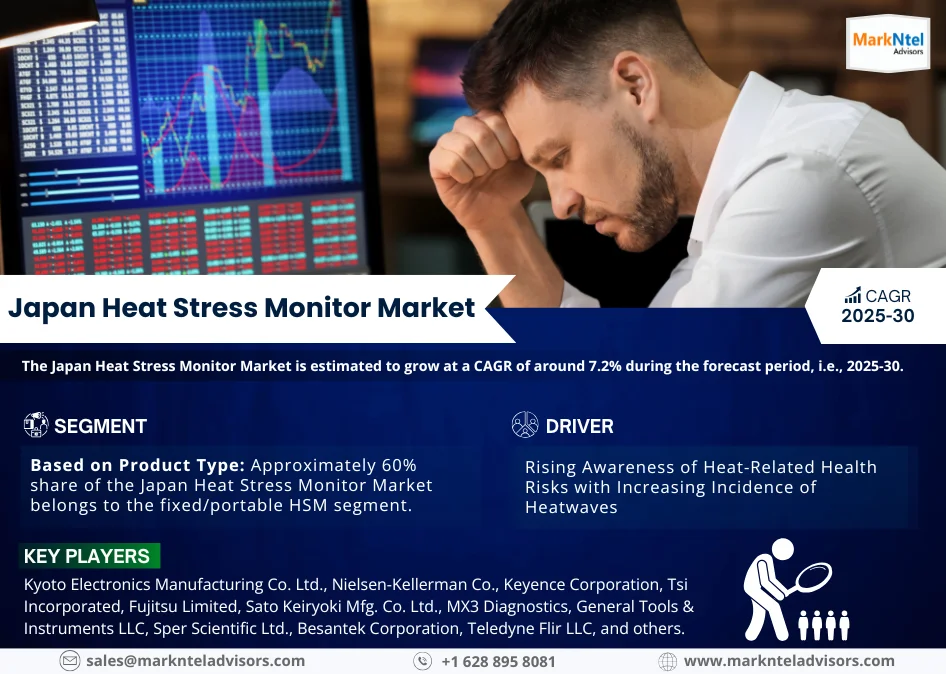Japan Heat Stress Monitor Market Research Report Forecast (2025-2030)