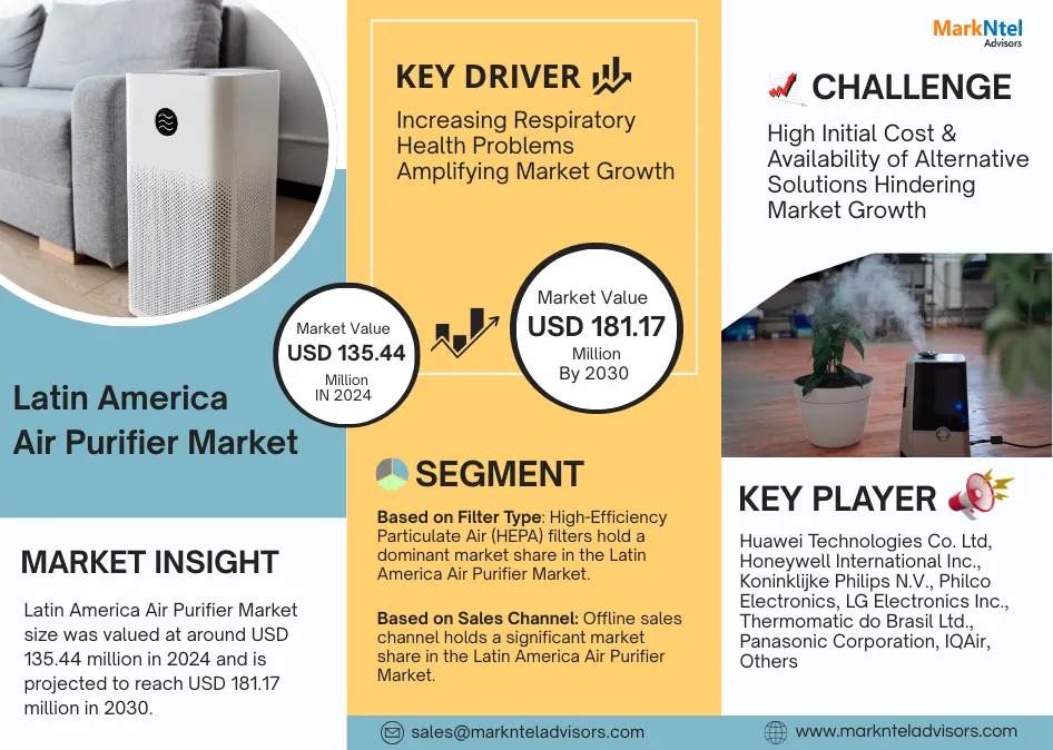 Latin America Air Purifier Market