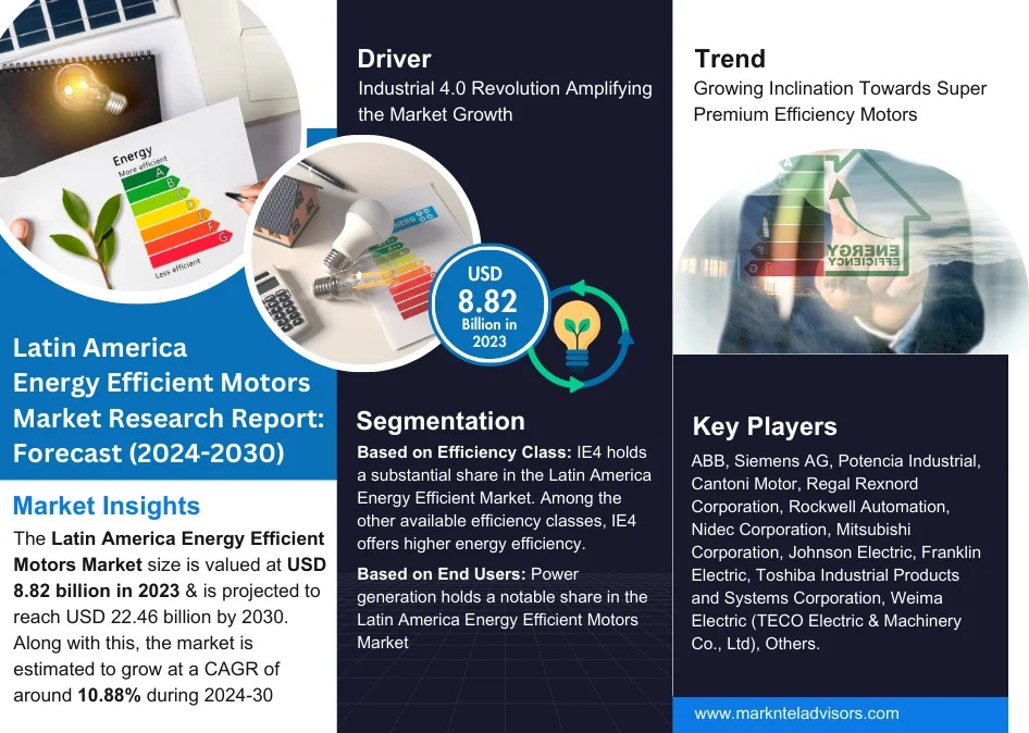 Latin America Energy Efficient Motors