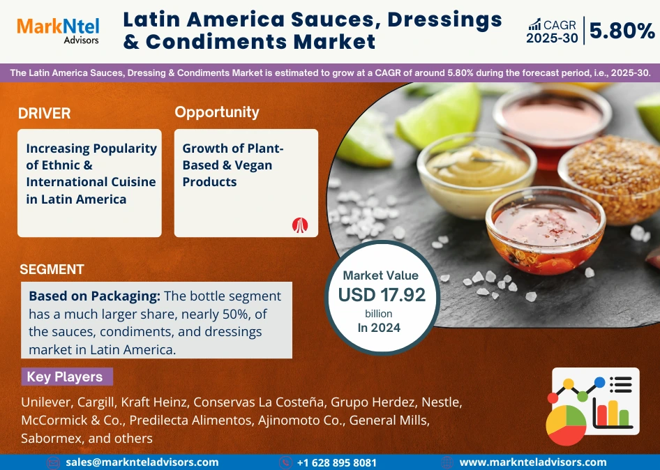 Latin America Sauces, Dressings & Condiments Market Research Report Forecast (2025-2030)