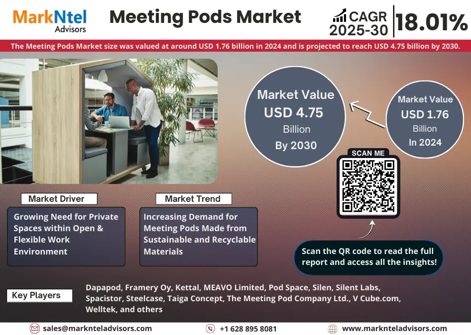 Meeting Pods Market