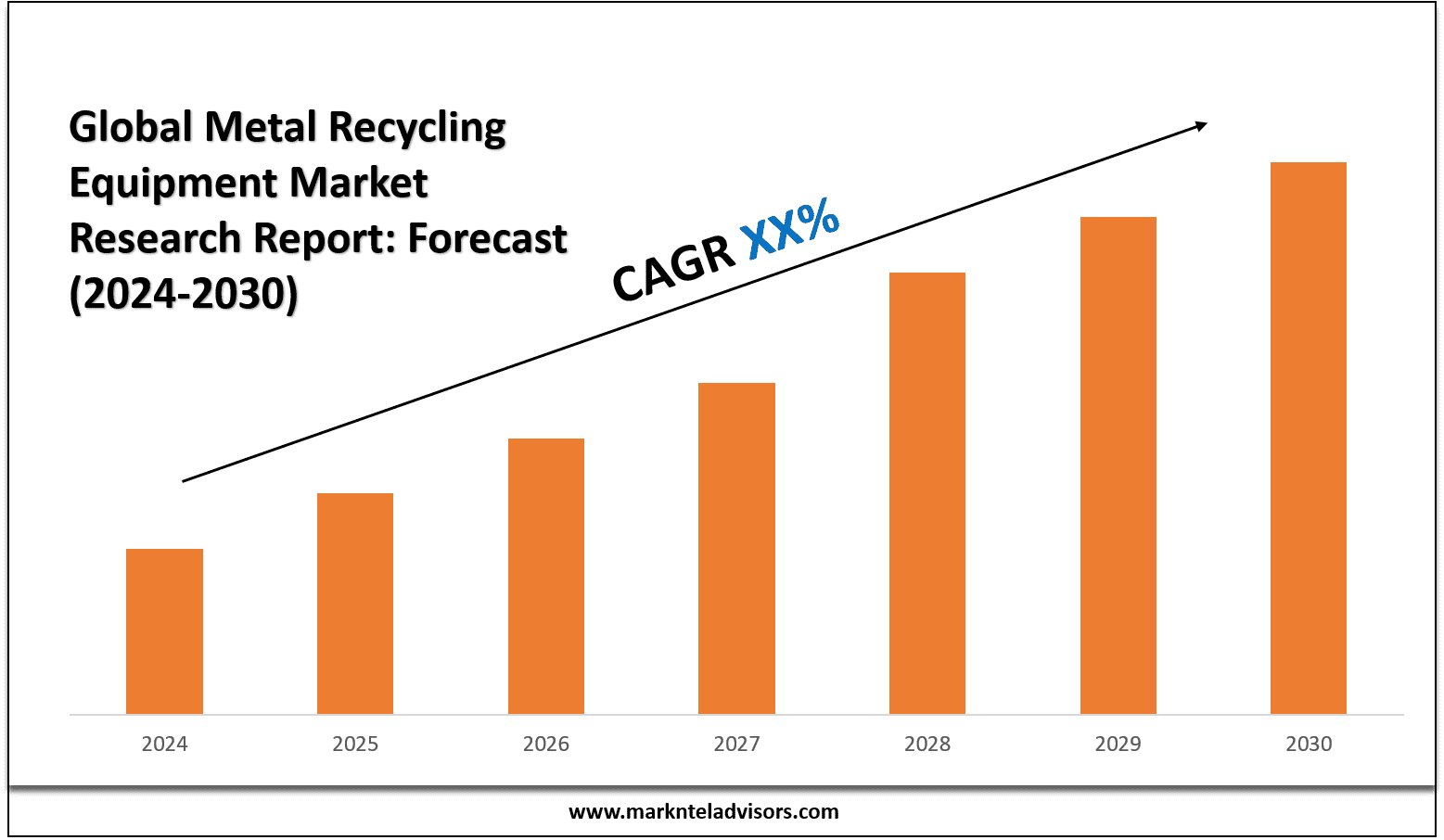 Metal Recycling Equipment Market