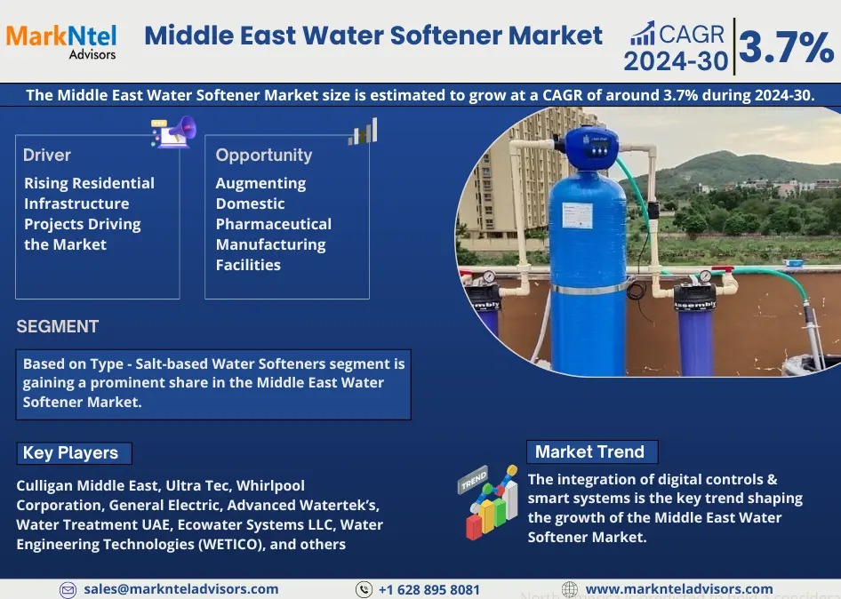 Middle East Water Softener