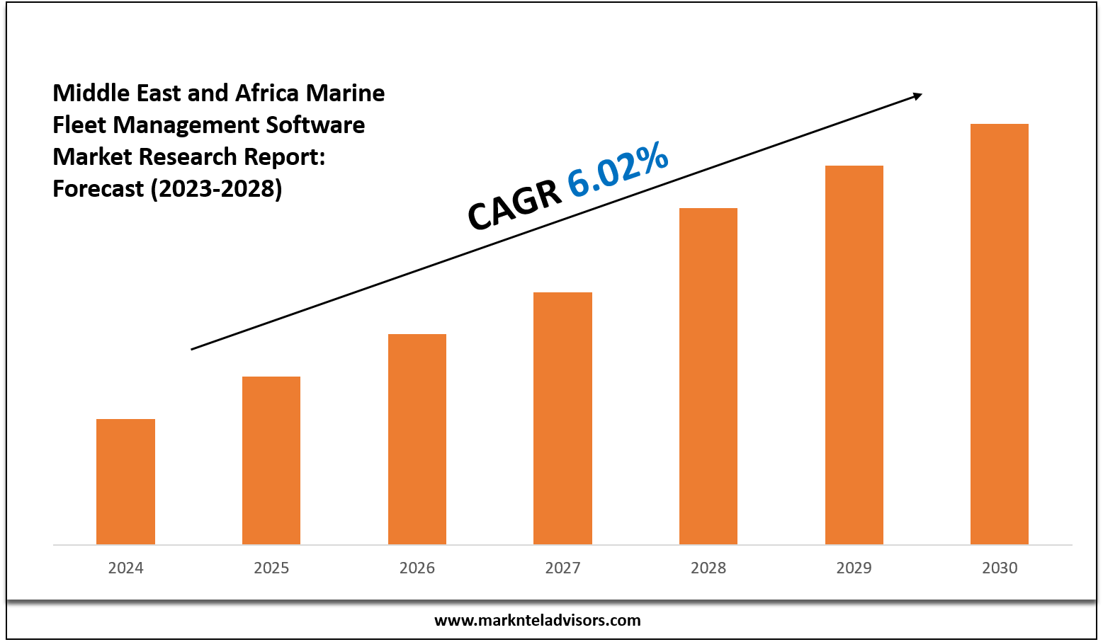 Middle East and Africa Marine Fleet Management Software Market: Comprehensive Market Research Report 2028
