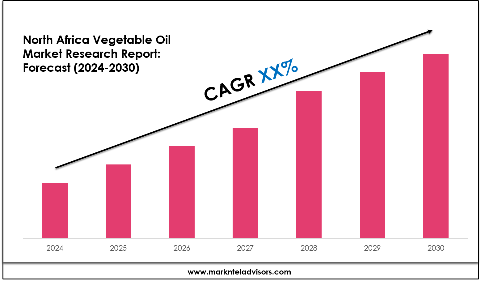 North Africa Vegetable Oil Industry Analysis 2024–2030: Market Insights & Forecast 