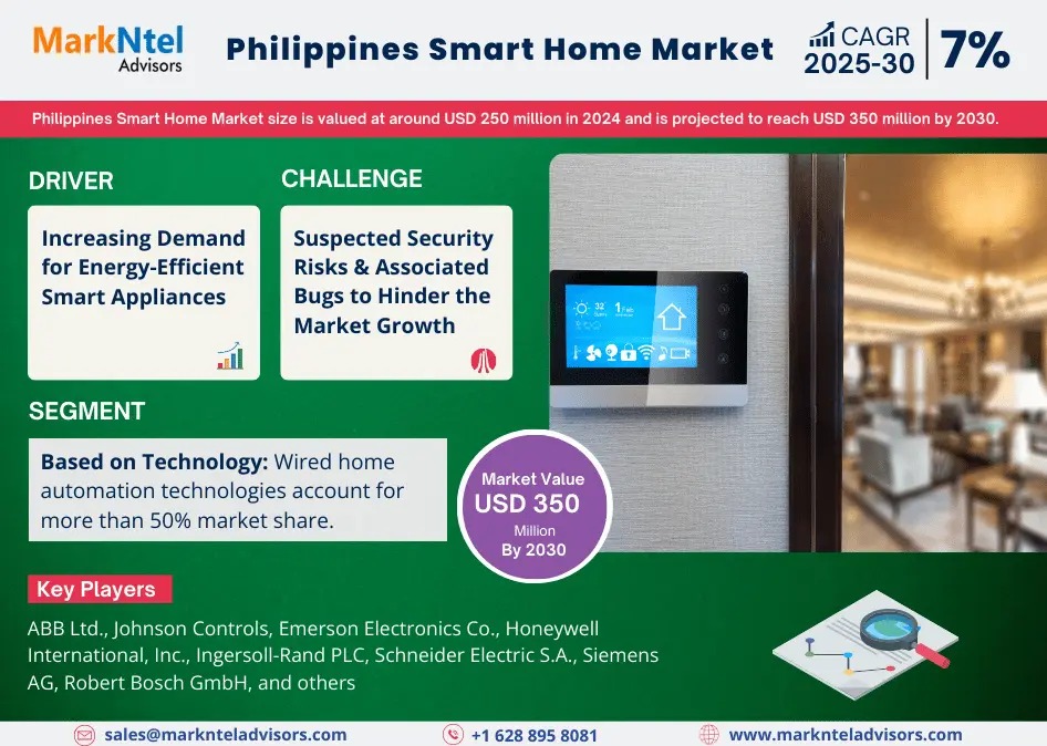 Philippines Smart Home