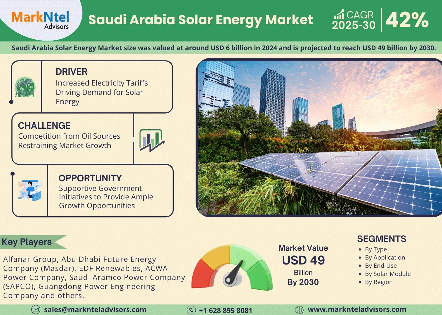 Saudi Arabia Solar Energy Market