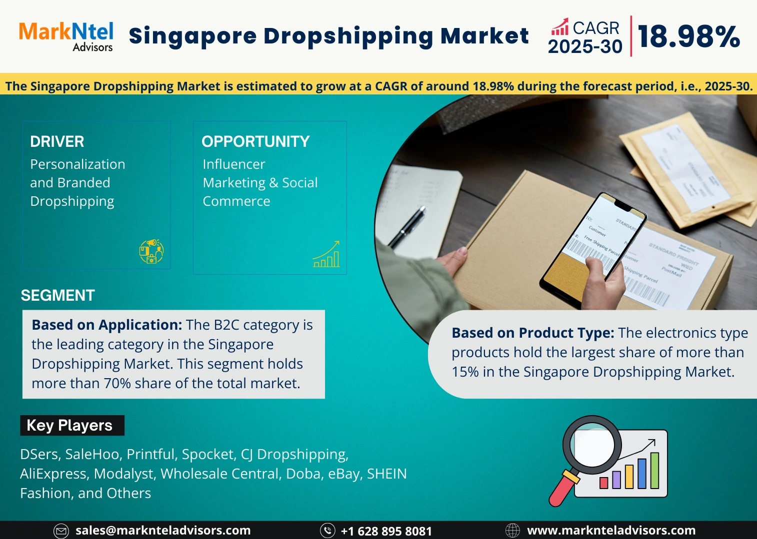Singapore Dropshipping Market