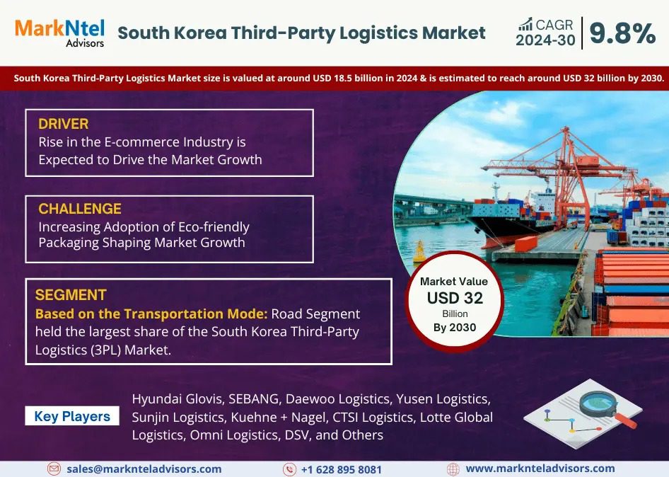 South Korea Third-Party Logistics (3PL) Market Growth and Development Insight – Size, Share, Growth, and Industry Analysis