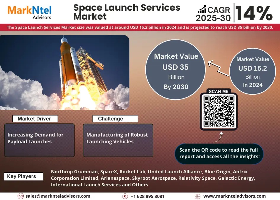 Space Launch Services