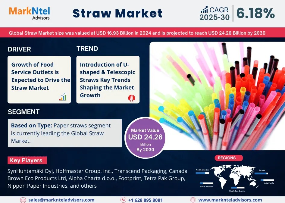Straw Market