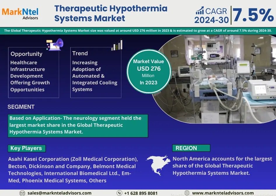 Therapeutic Hypothermia Systems