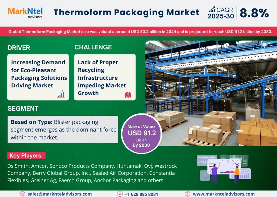 Thermoform Packaging