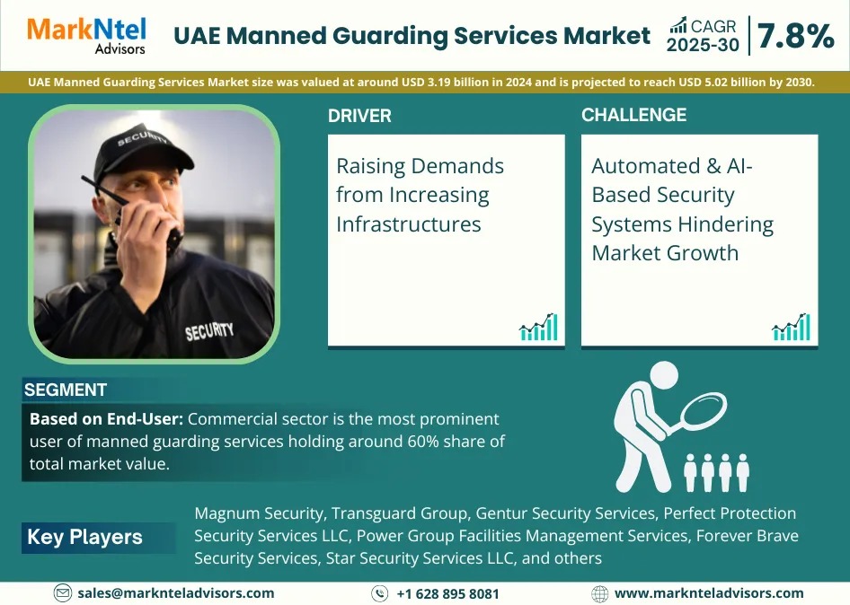 UAE Manned Guarding Services