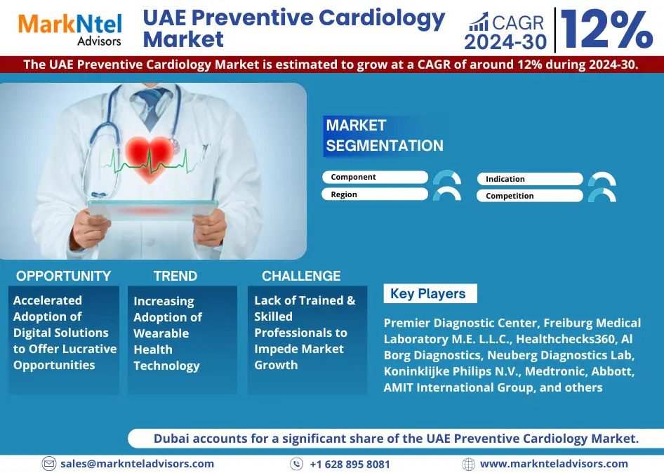 UAE Preventive Cardiology Market 2024-2030: Size, Share Analysis, Growth Drivers & Latest Trends Report