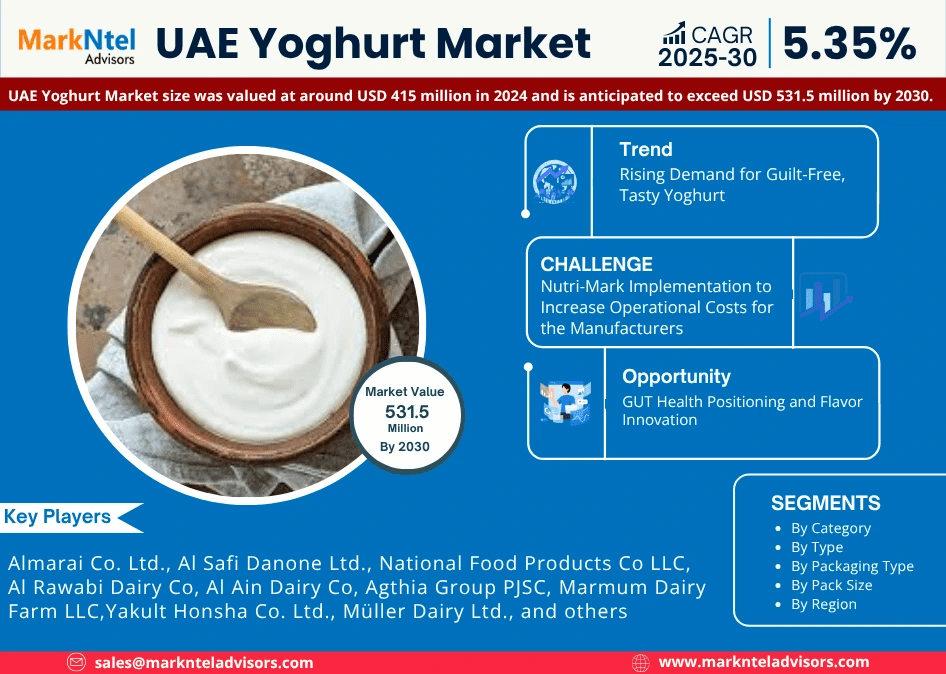 UAE Yoghurt Market Research Report Forecast (2025-2030)