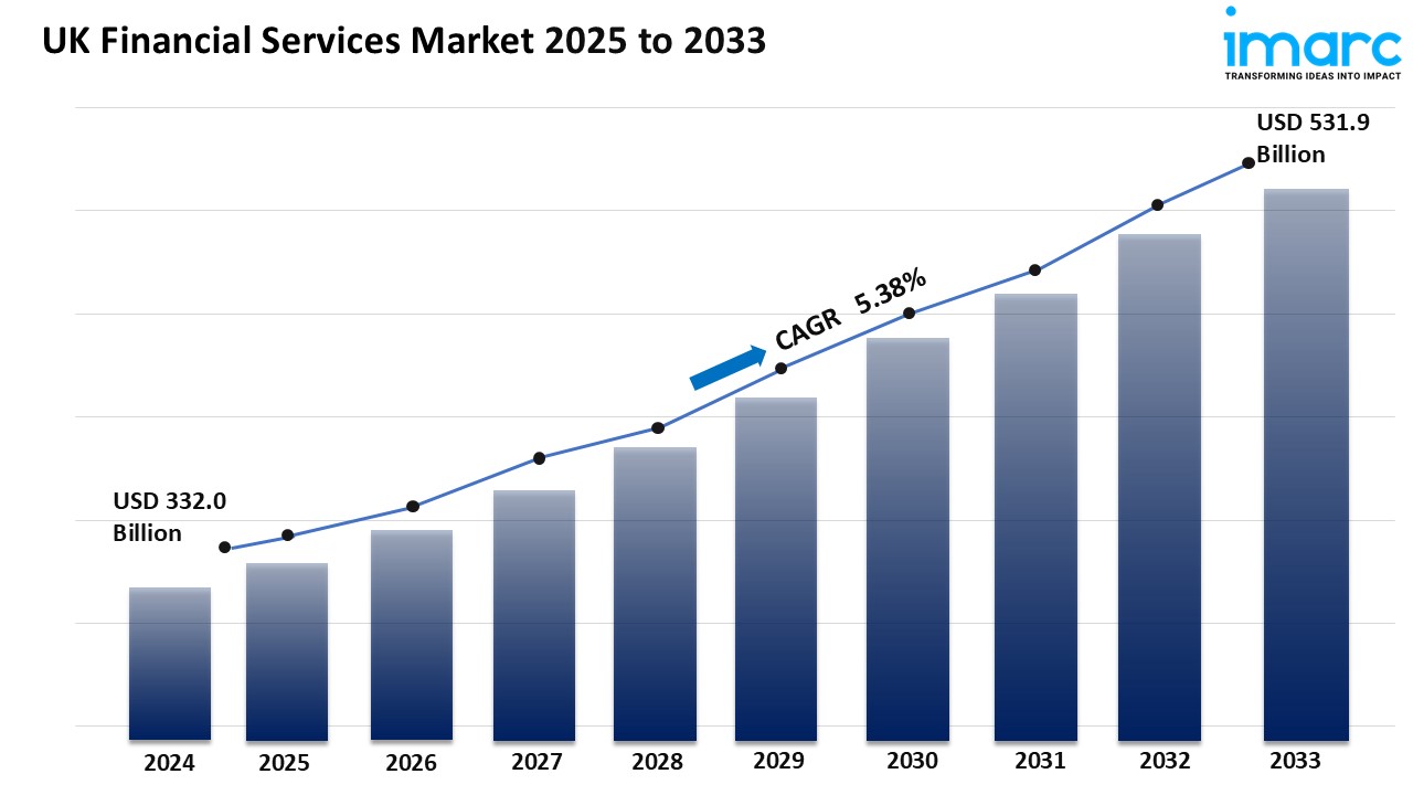 UK Financial Services Market