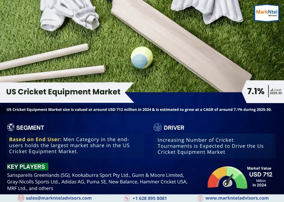 US Cricket Equipment Market