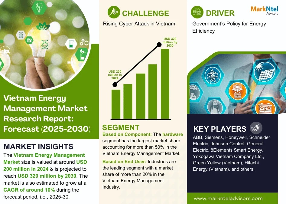 Vietnam Energy Management
