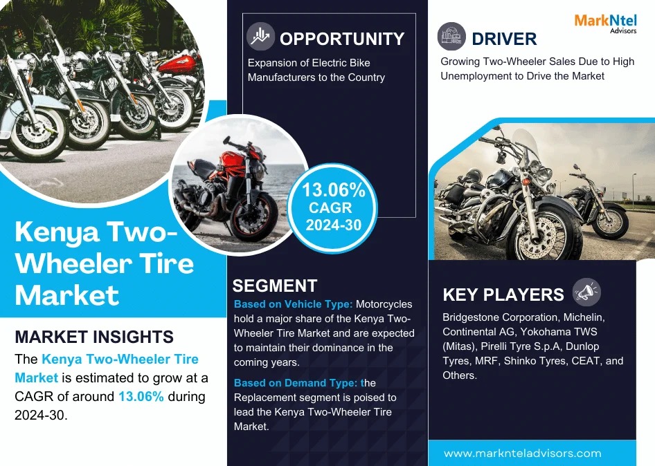 Kenya Two-Wheeler Tire Market Growth and Development Insight – Size, Share, Growth, and Industry Analysis