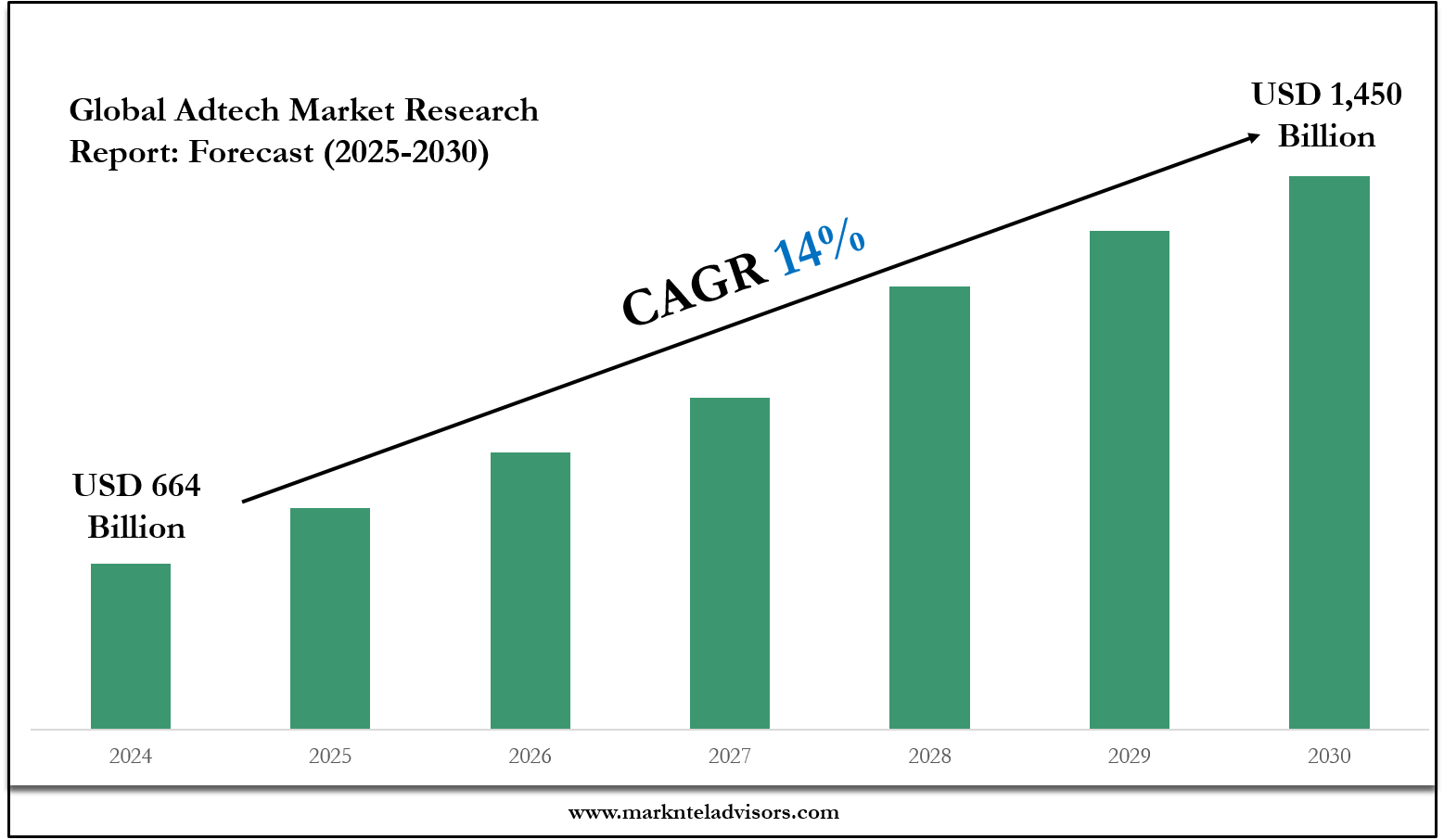 Adtech Market