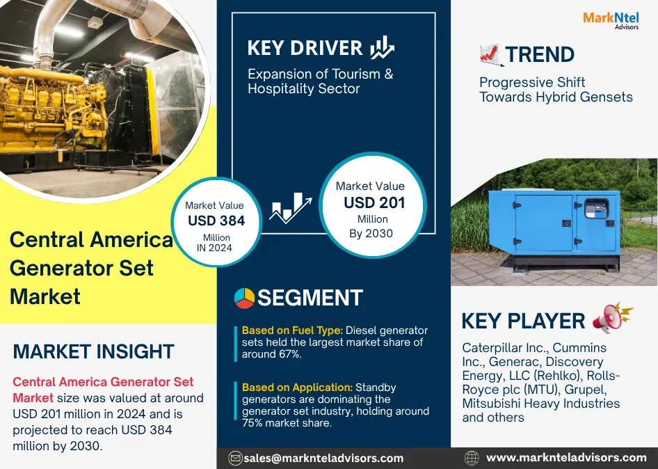 Central America Generator Set Market