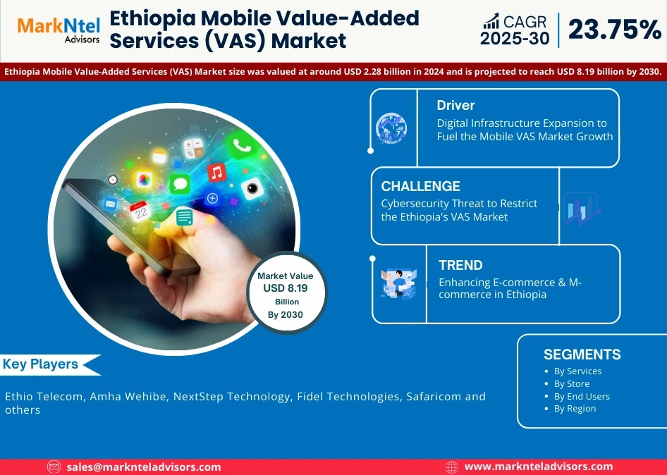 Ethiopia Mobile Value-Added Services