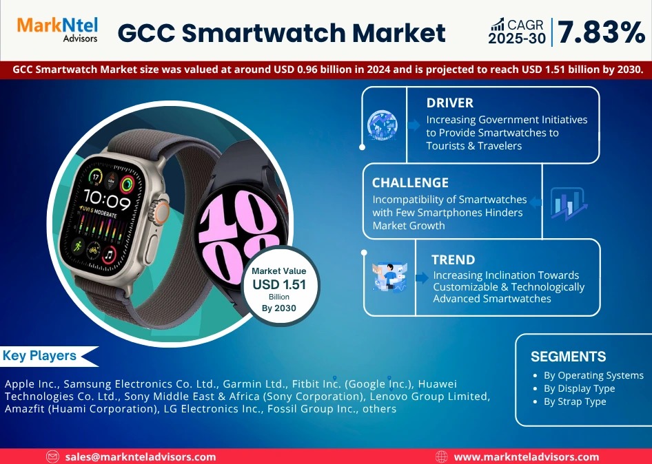 GCC Smartwatch Market