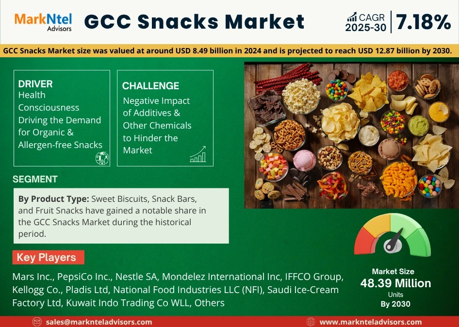 GCC Snacks Market
