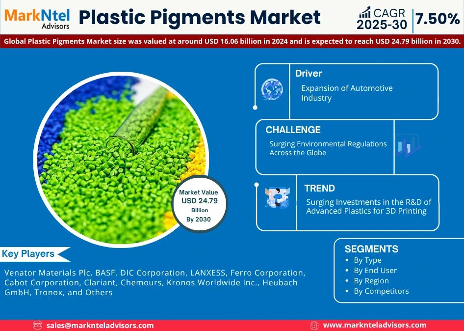 Global Plastic Pigments Market Research Report Forecast (2025-2030)