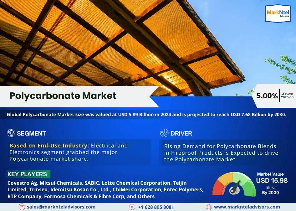 Global Polycarbonate Market Research Report Forecast (2025-2030)