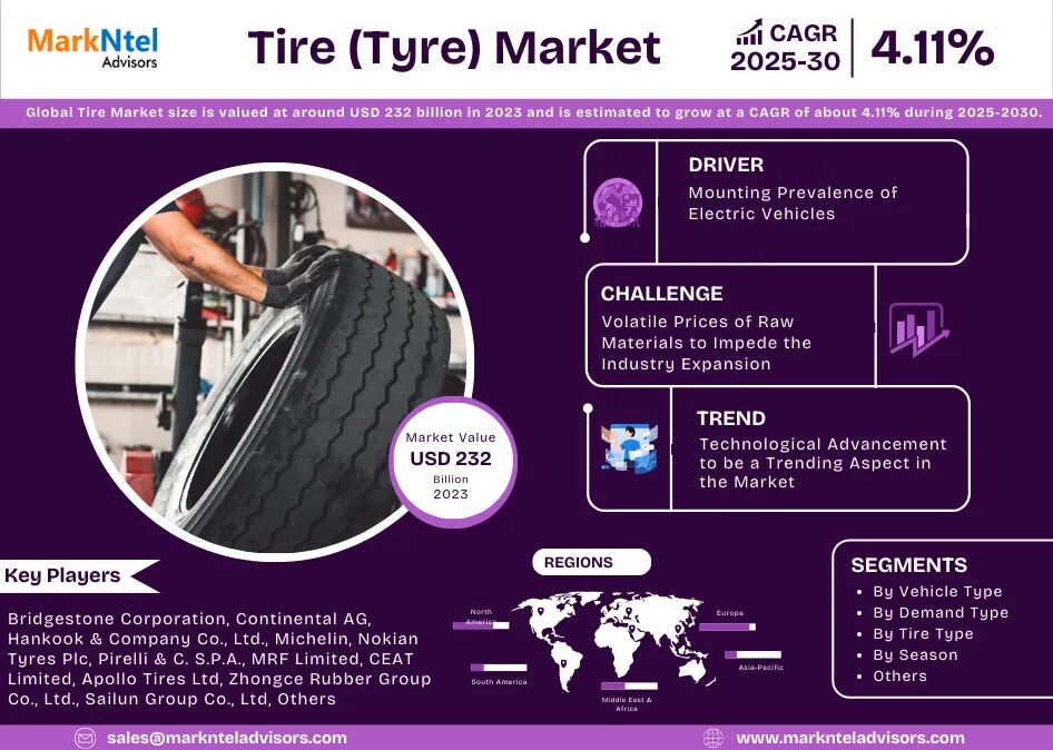 Global Tire (Tyre) Market Research Report Forecast (2025-2030)