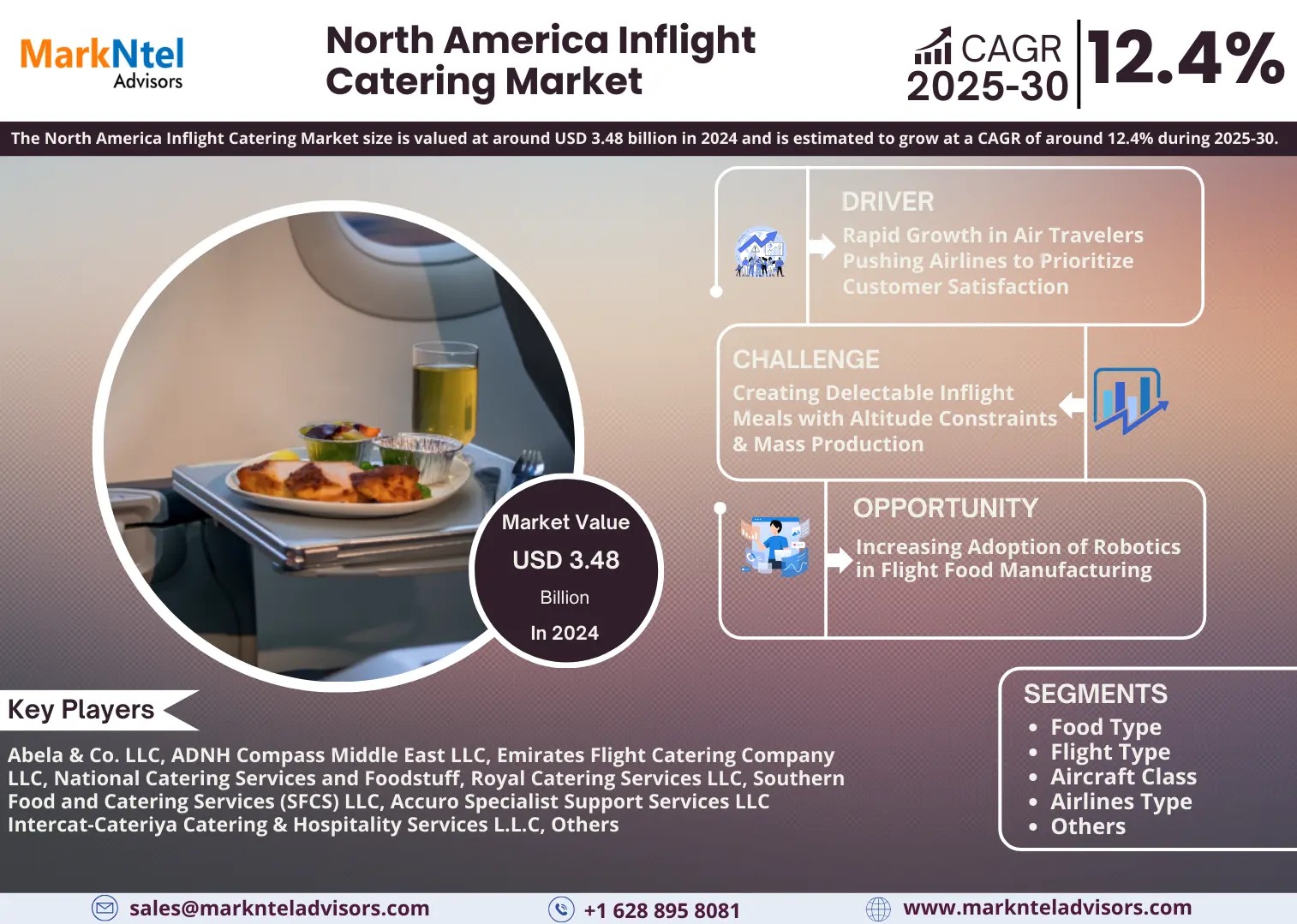 North America Inflight Catering Market