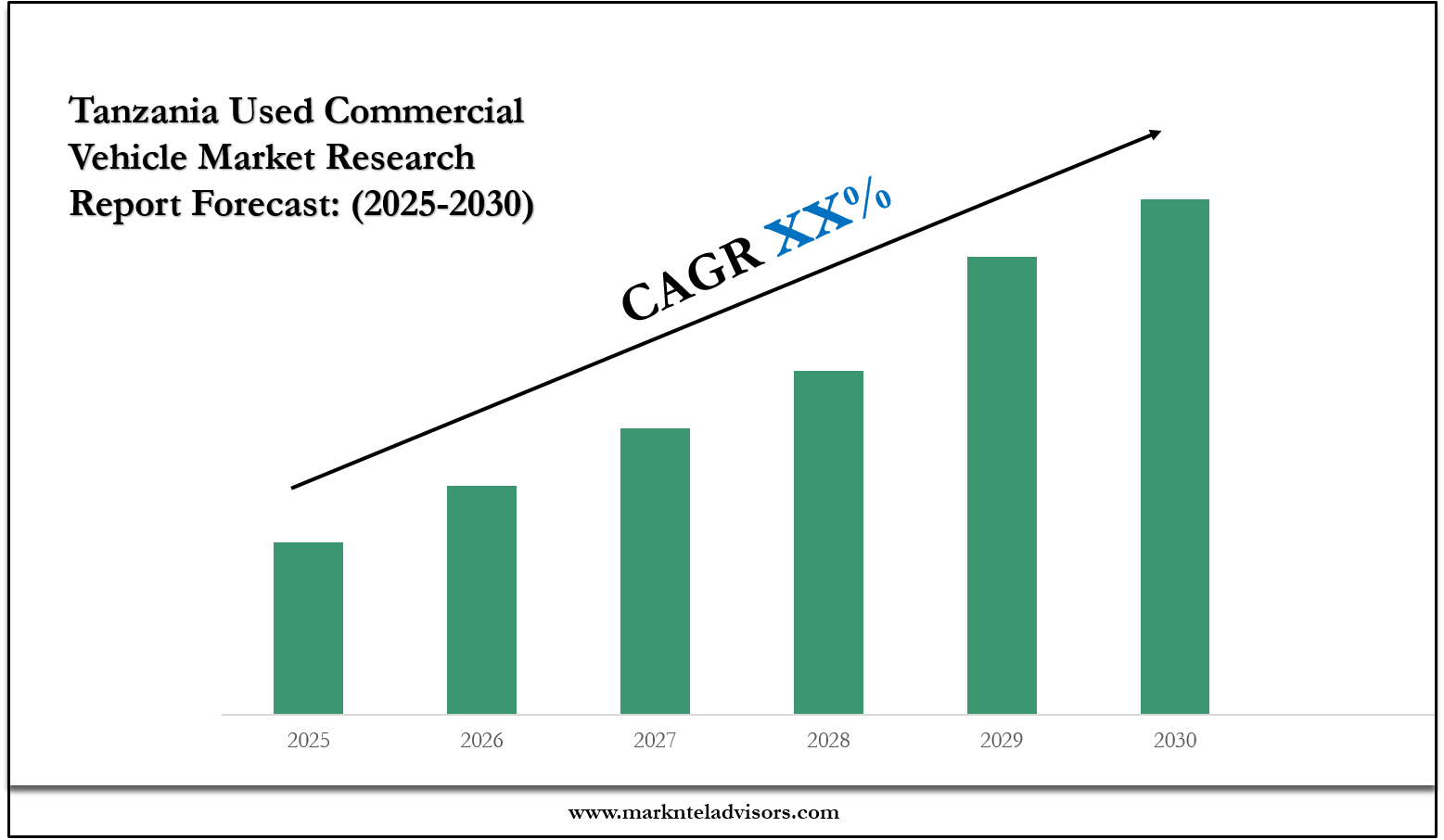 Tanzania Used Commercial Vehicle Market