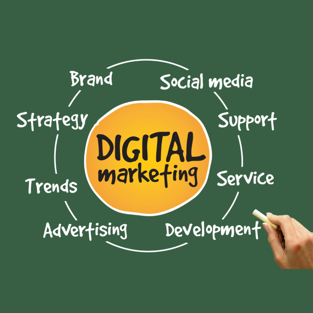 Digital Marketing Agency in Lebanon: Transforming Businesses with Digital Echoes