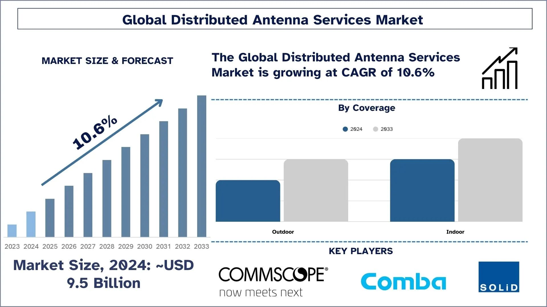 Distributed-antenna-services-market-1
