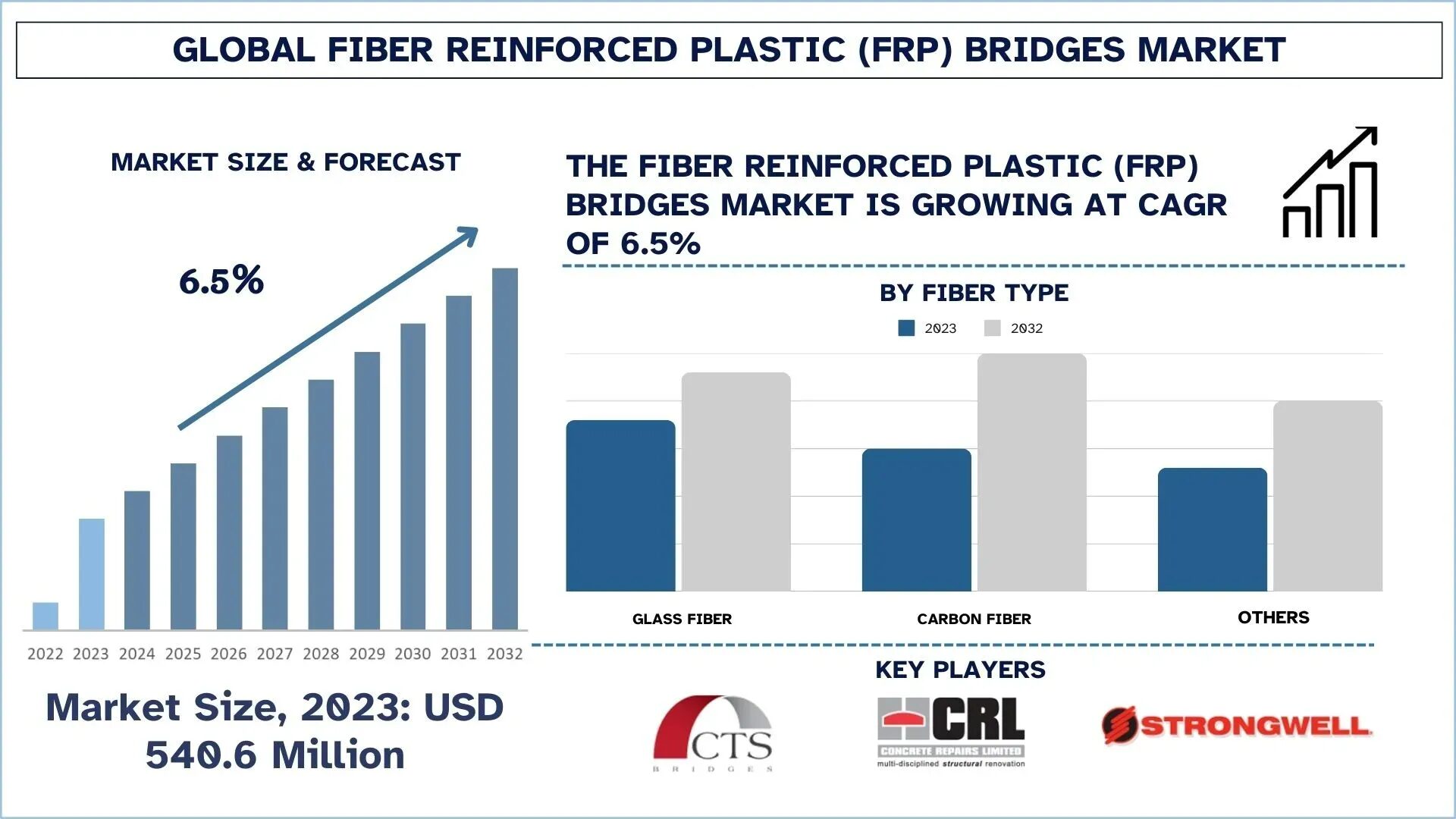 Fiber_Reinforced_Plastic_FRP_Bridges_Market_Size_and_Forecast_b63c555b8f-1-1