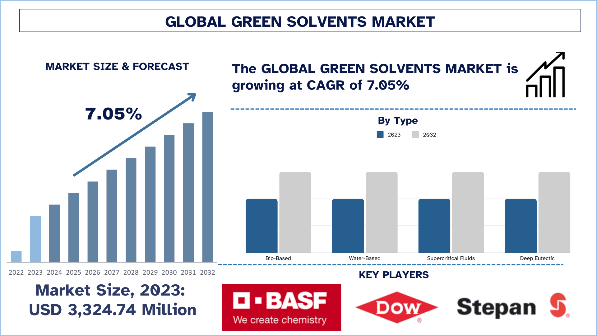 Green_Solvents_Market_Size_and_Forecast_924d6da101-1
