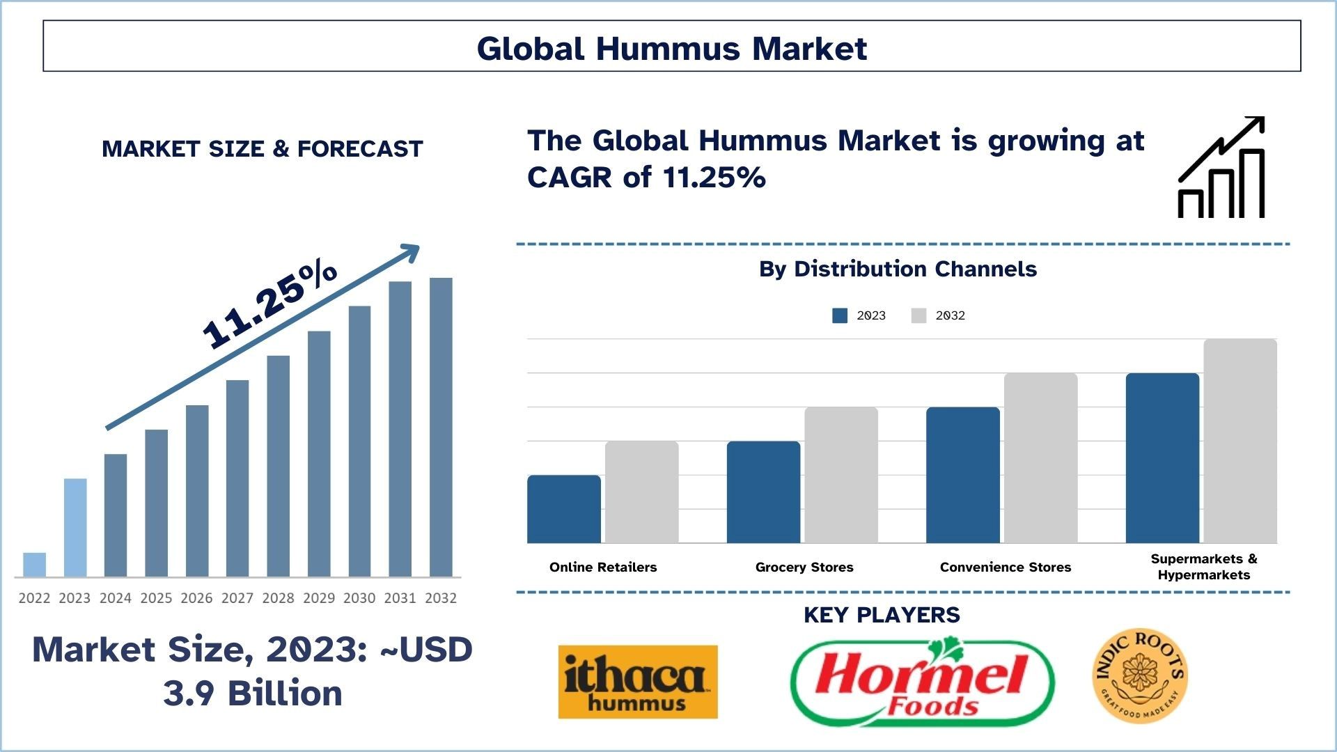 Hummus_Market_Size_and_Forecast_b540ea3ec6-1