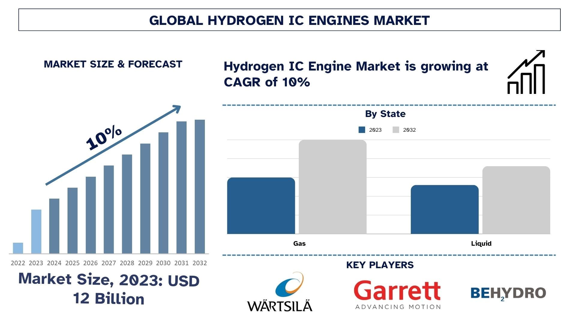Hydrogen_IC_Engine_Market_Size_and_Forecast_f7deadf03a-1