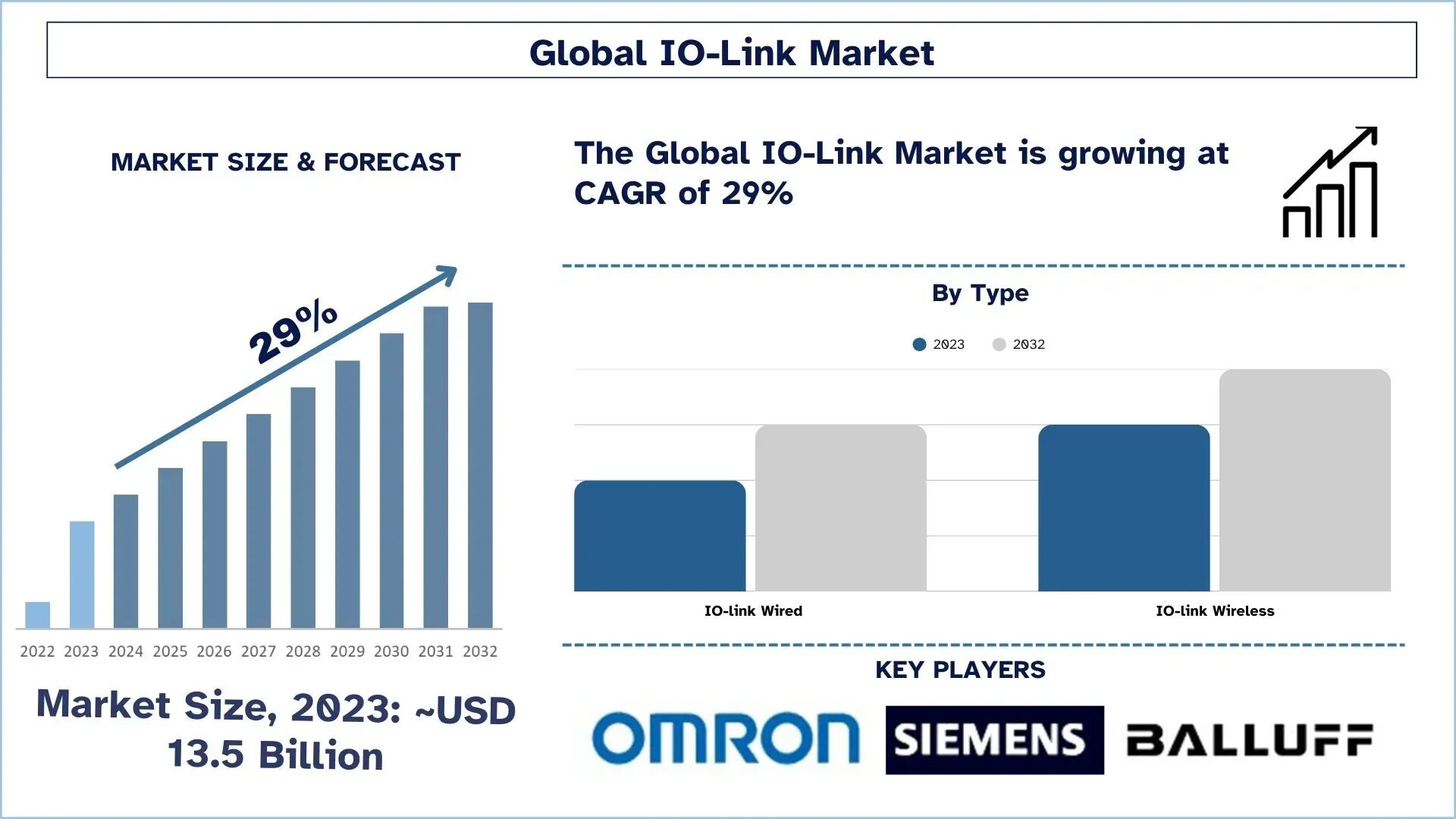 IO-Link-market-1