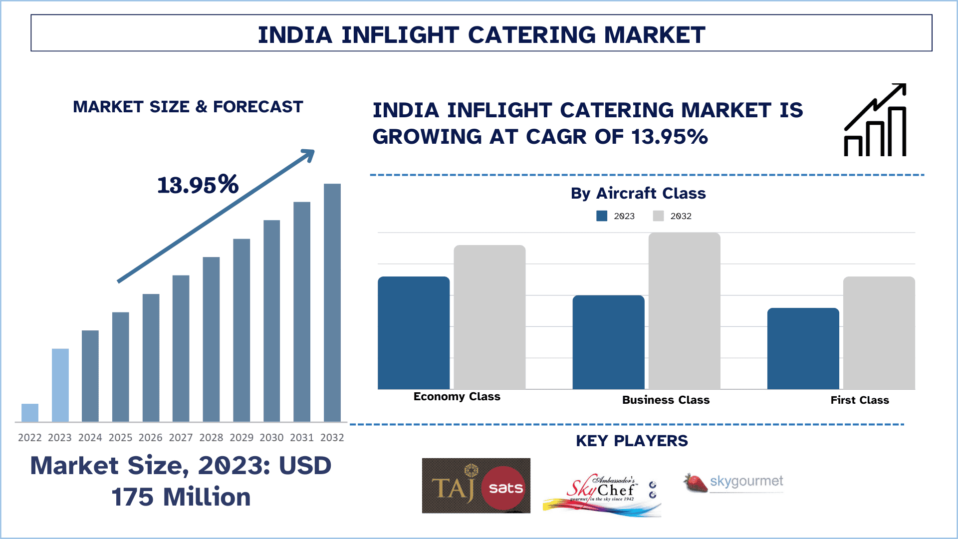 India_In_Flight_Catering_Market_Size_and_Forecast_7ab5a16bfd-1