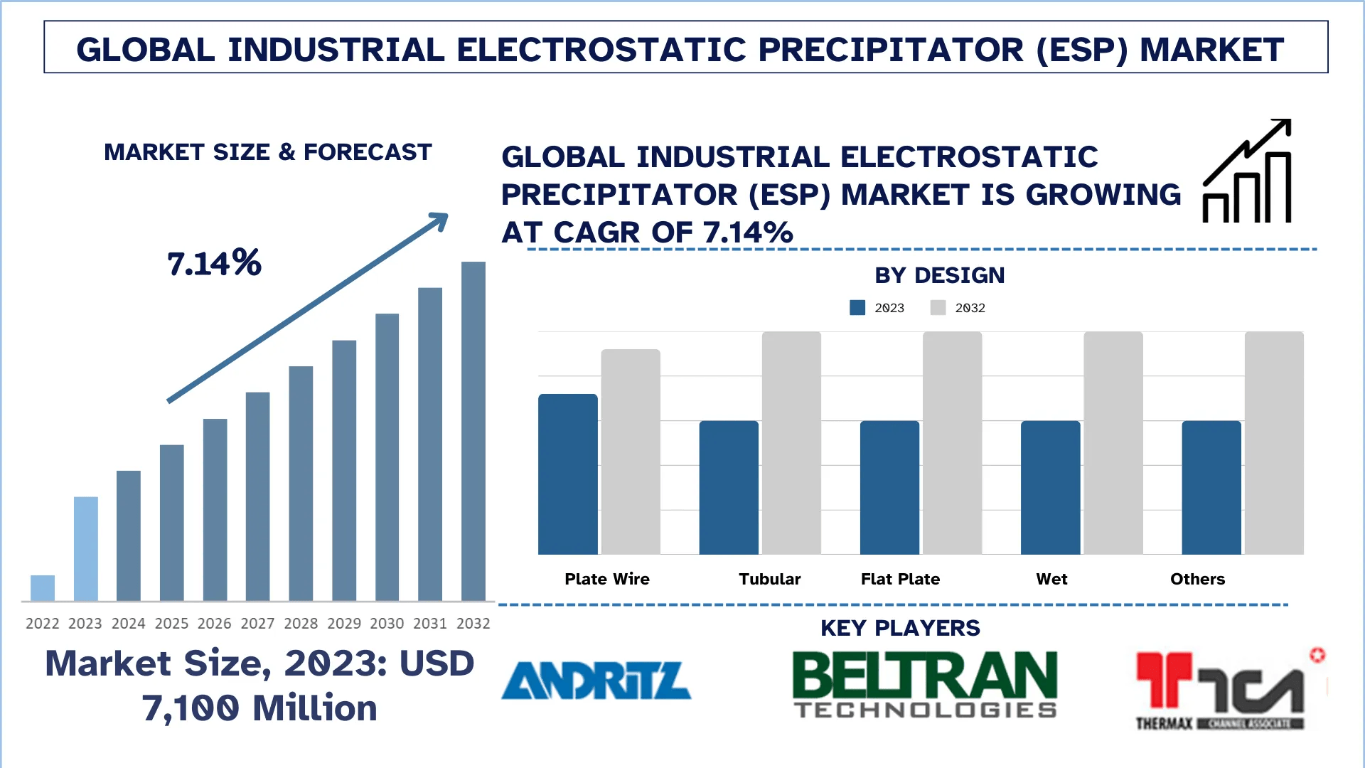 Industrial Electrostatic Precipitator (ESP) Market Size, Growth, Trends, Forecast (2024-2032)
