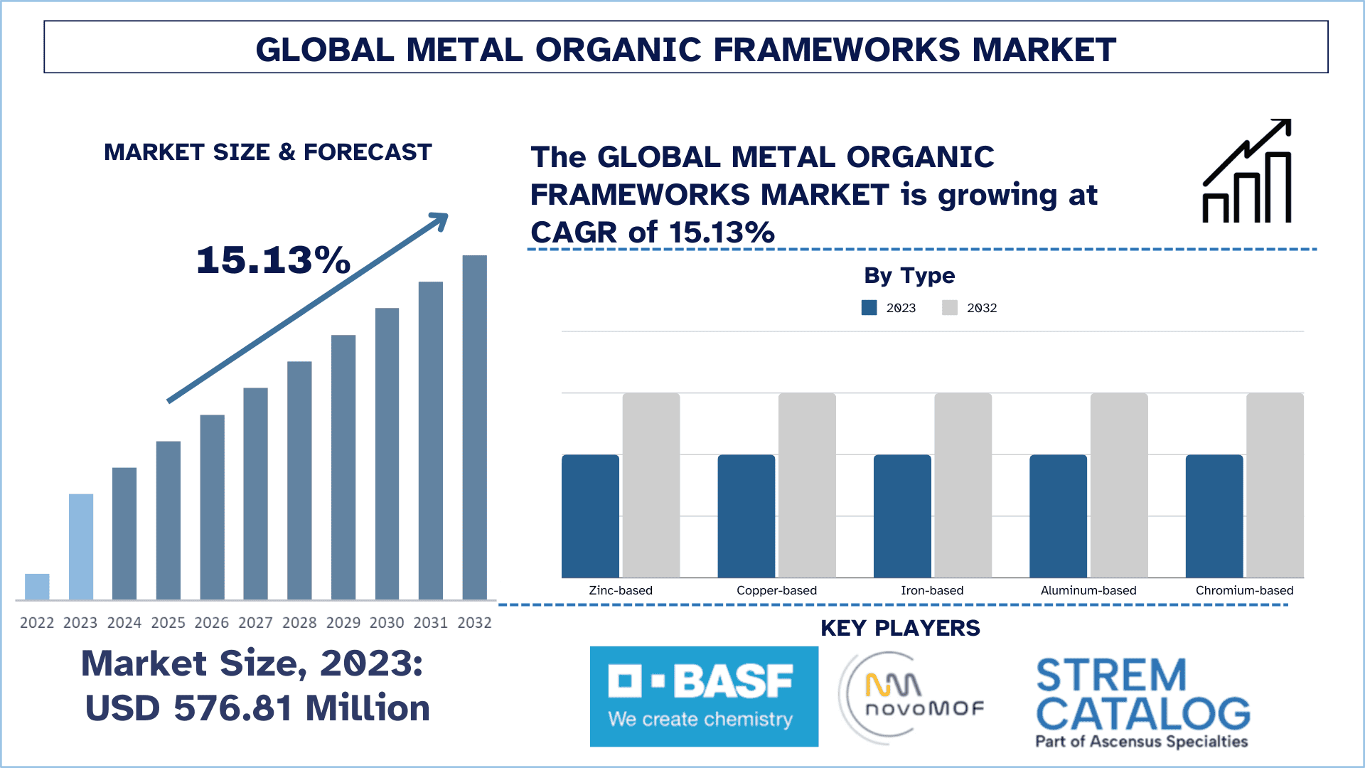 Metal_Organic_Frameworks_Market_Size_and_Forecast_b398ba68e6-1