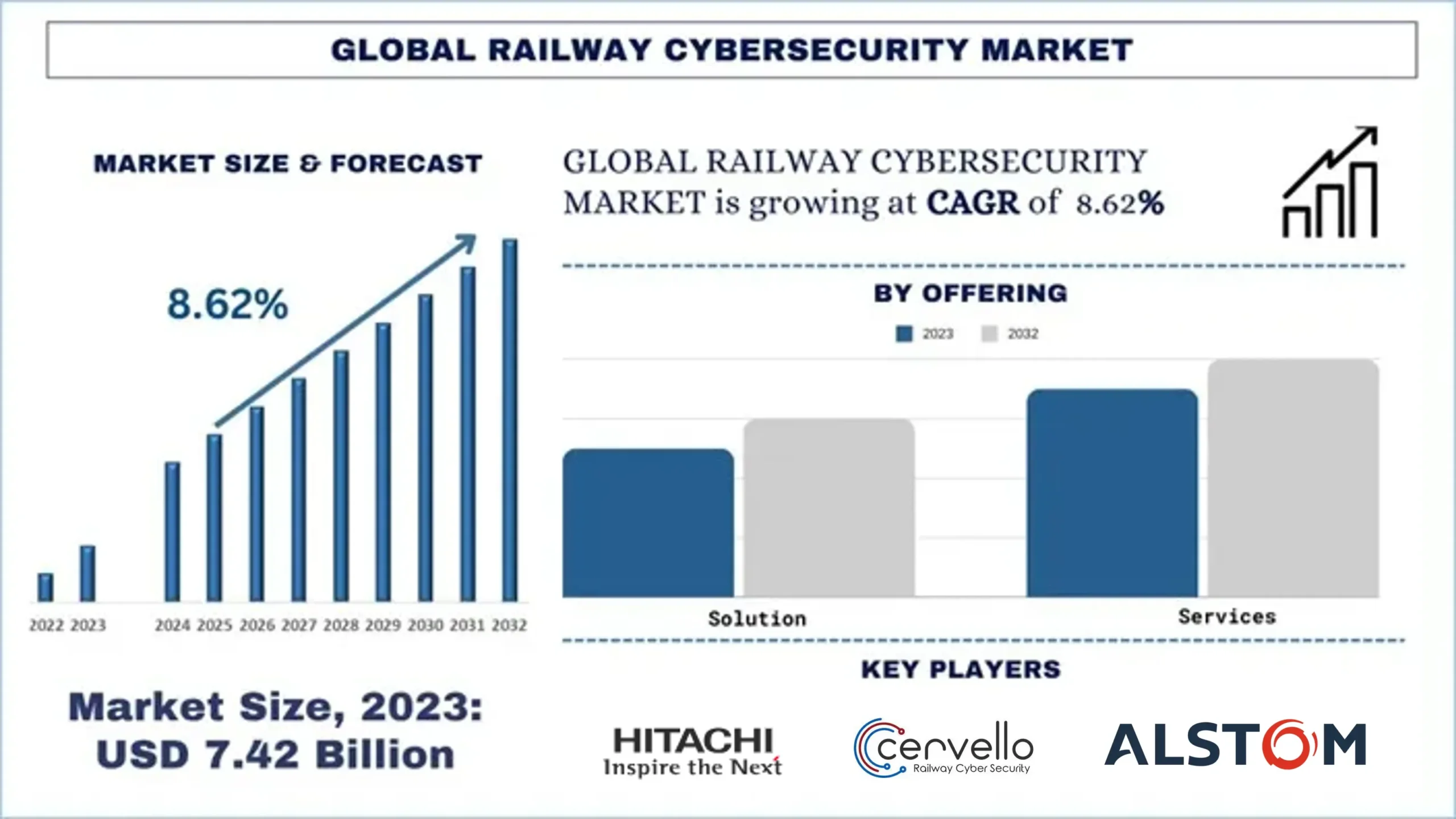 Railway Cybersecurity Market Size, Growth, Trends, Forecast (2024-2032)
