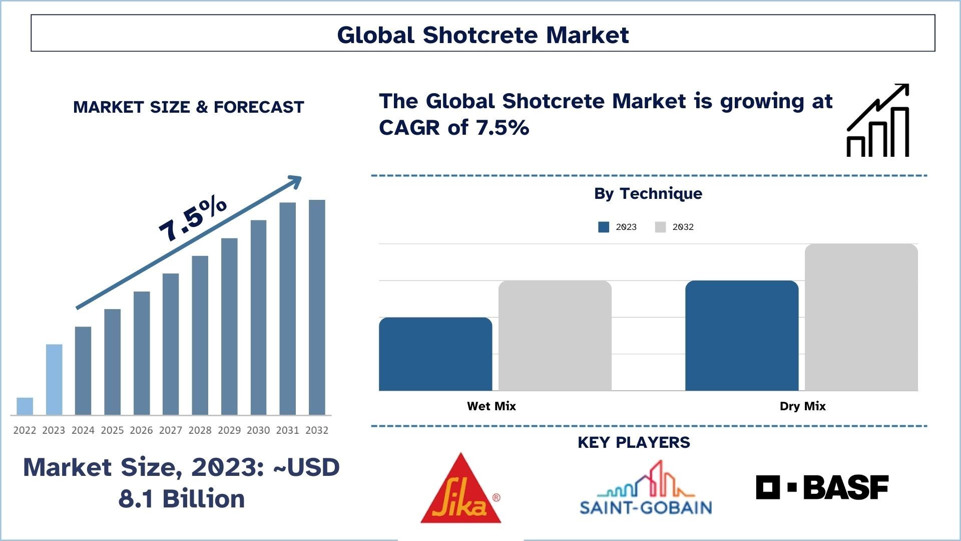 Shotcrete_Market_Size_and_Forecast_98de173e9c-1